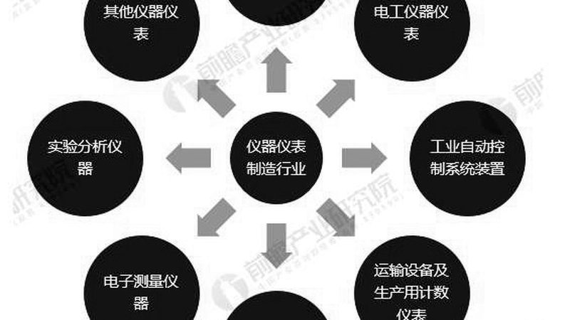 两线制温度变送器：揭秘其接线图背后的技术奥秘**